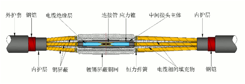 防水中间接头外观及主体剖面图.gif 防水中间接头外观及主体剖面图.gif