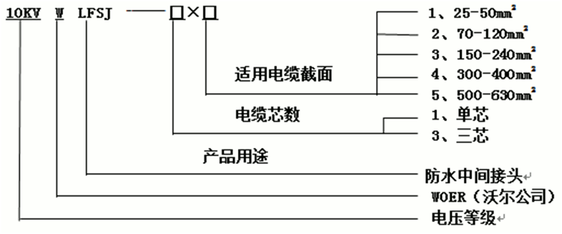 jinnianhui今年会防水中间接头选型1.gif jinnianhui今年会防水中间接头选型1.gif