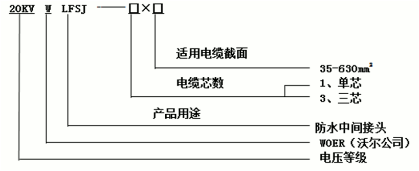 jinnianhui今年会防水中间接头选型2.gif jinnianhui今年会防水中间接头选型2.gif