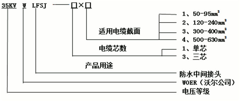 jinnianhui今年会防水中间接头选型3.gif jinnianhui今年会防水中间接头选型3.gif