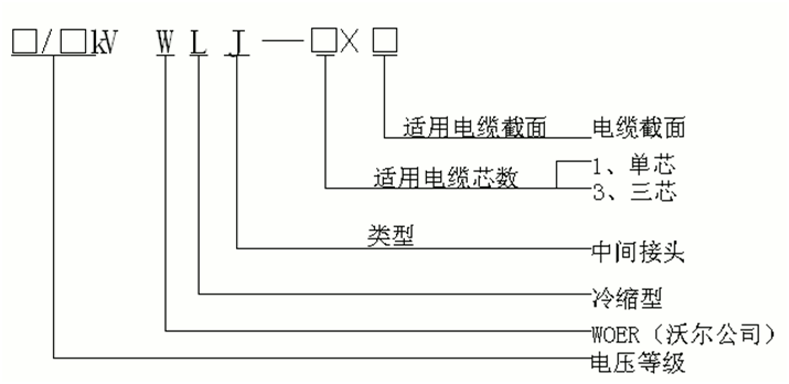6-35kV冷缩中间接头产品选型表.gif 6-35kV冷缩中间接头产品选型表.gif