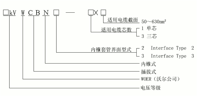 内锥插拔式电缆终端选型.gif 内锥插拔式电缆终端选型.gif